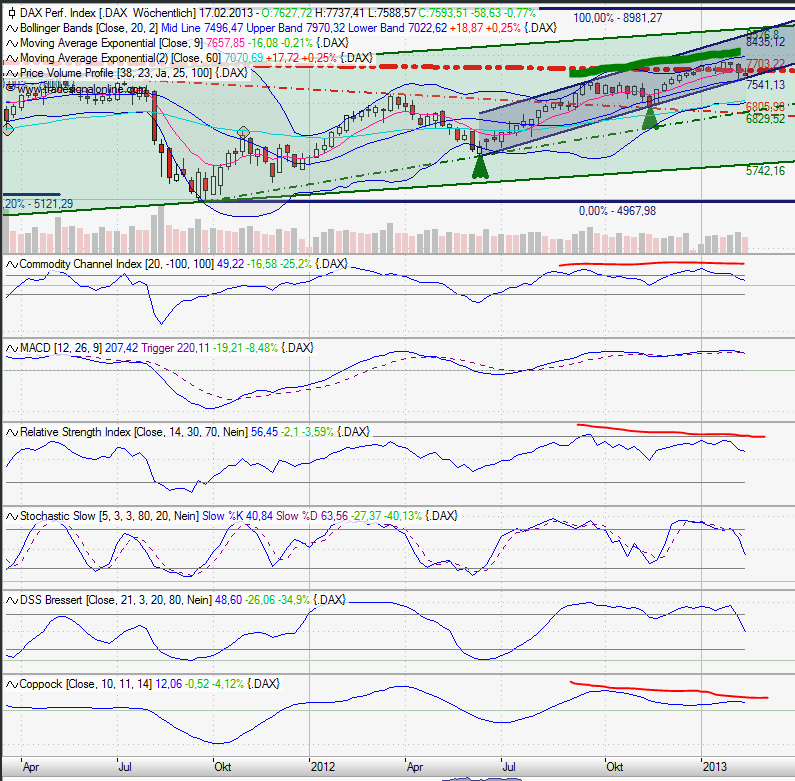 Quo Vadis Dax 2013 - Up, dank Liquidität 579699