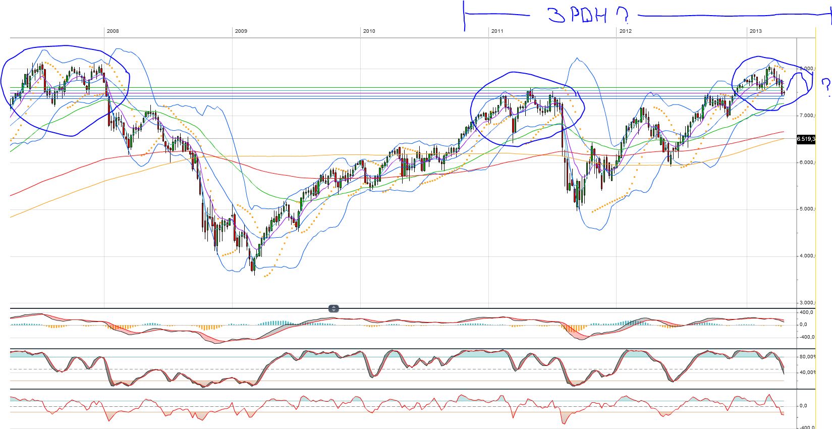 Quo Vadis Dax 2013 - Up, dank Liquidität 599775