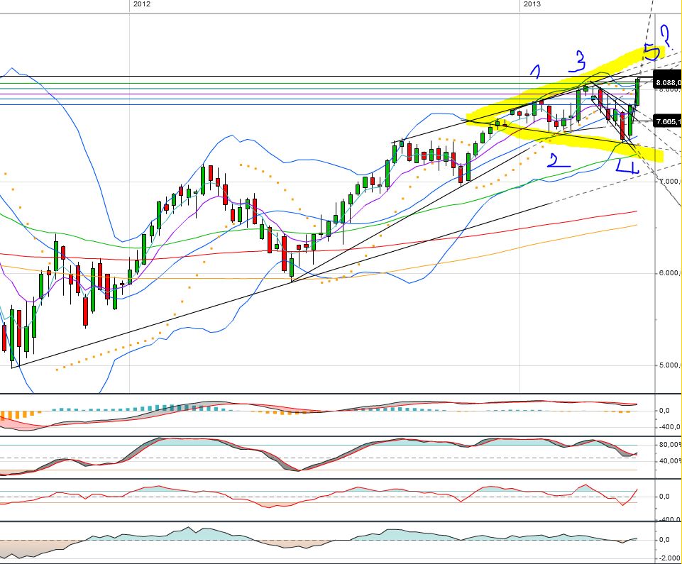 Quo Vadis Dax 2013 - Up, dank Liquidität 603575