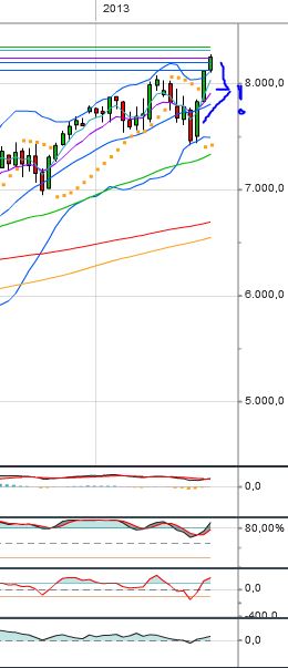 Quo Vadis Dax 2013 - Up, dank Liquidität 604772