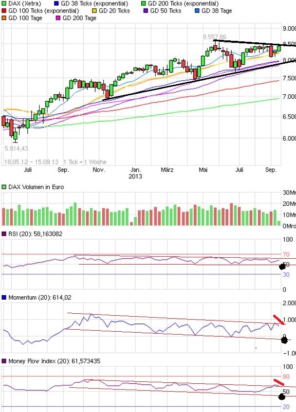 Quo Vadis Dax 2013 - Up, dank Liquidität 642654
