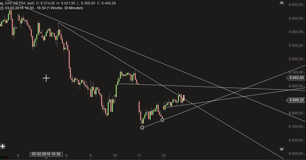 2016 QV DAX-DJ-GOLD-EURUSD-JPY 893613