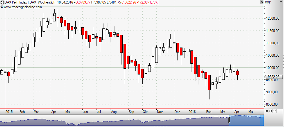 QuoVadisDax - das Original - Nachfolgethread 906421