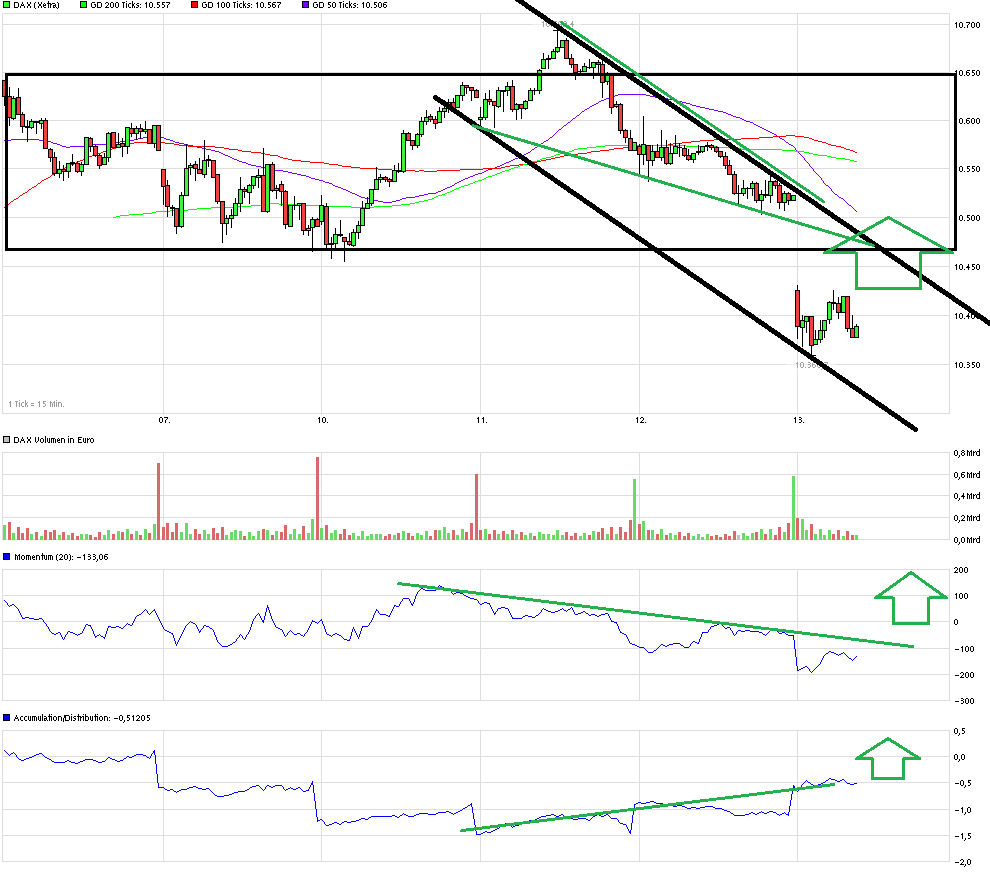 QuoVadisDax - das Original - Nachfolgethread 945145