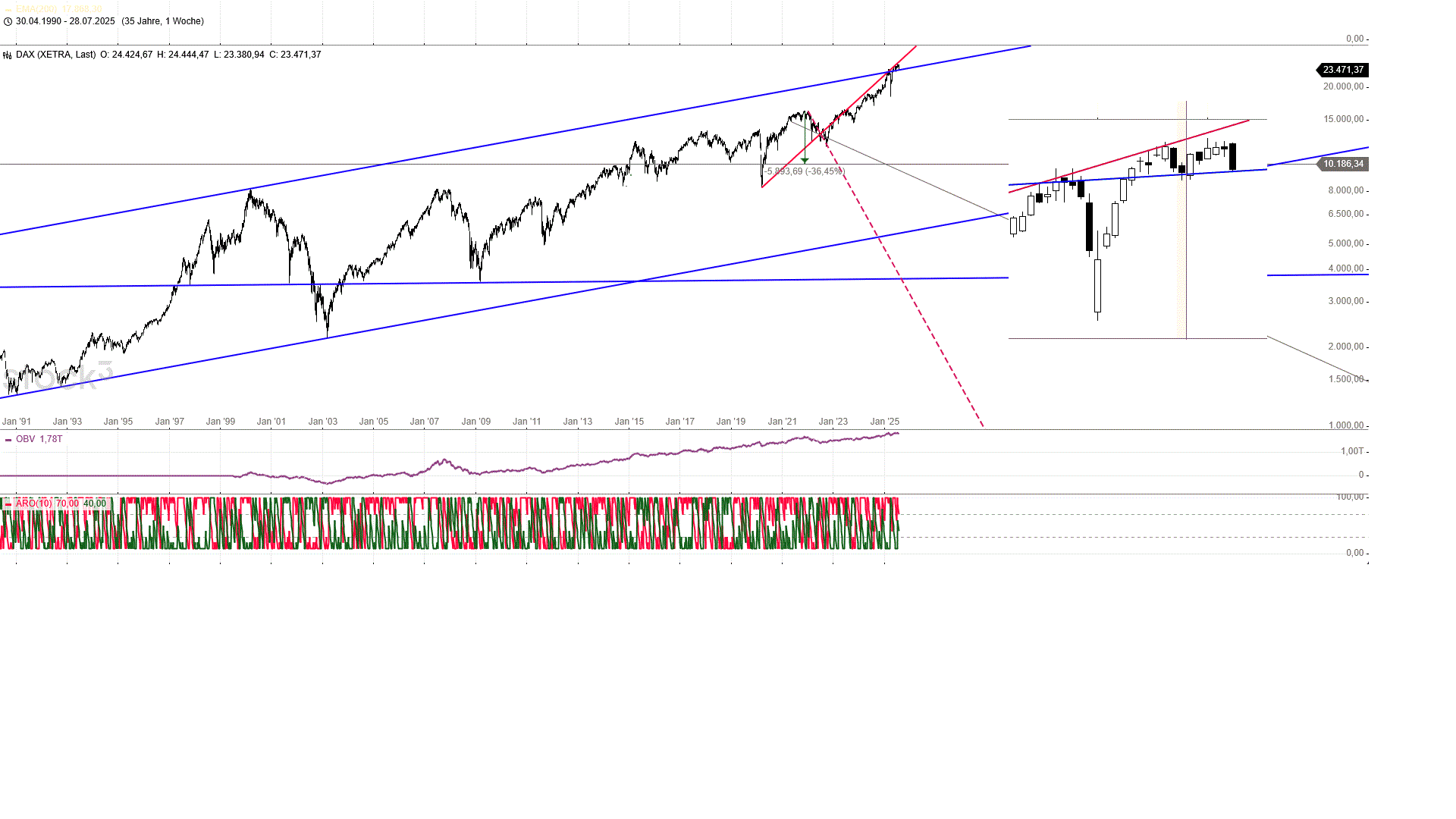 Gold und weitere interessante Anlagemöglichkeiten. 1490229