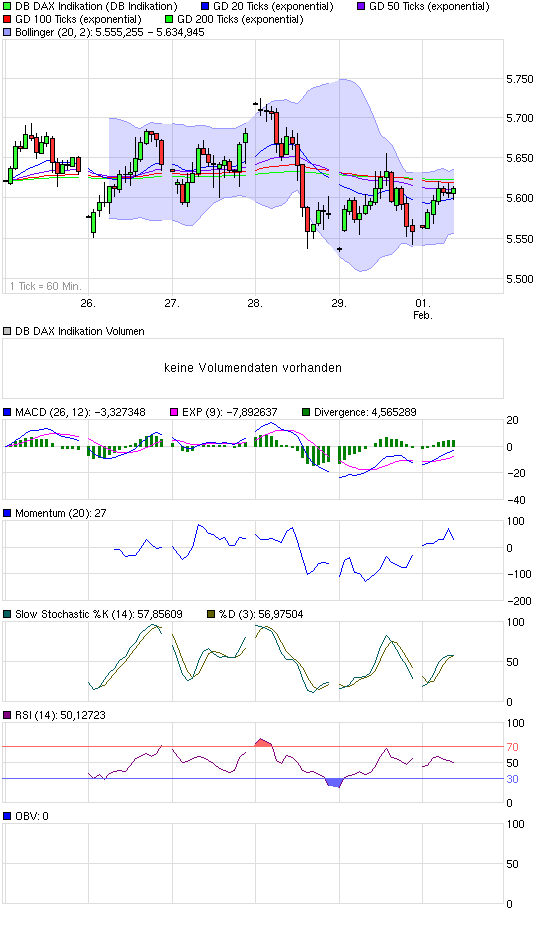 Quo Vadis Dax 2010 - Das Original 296280