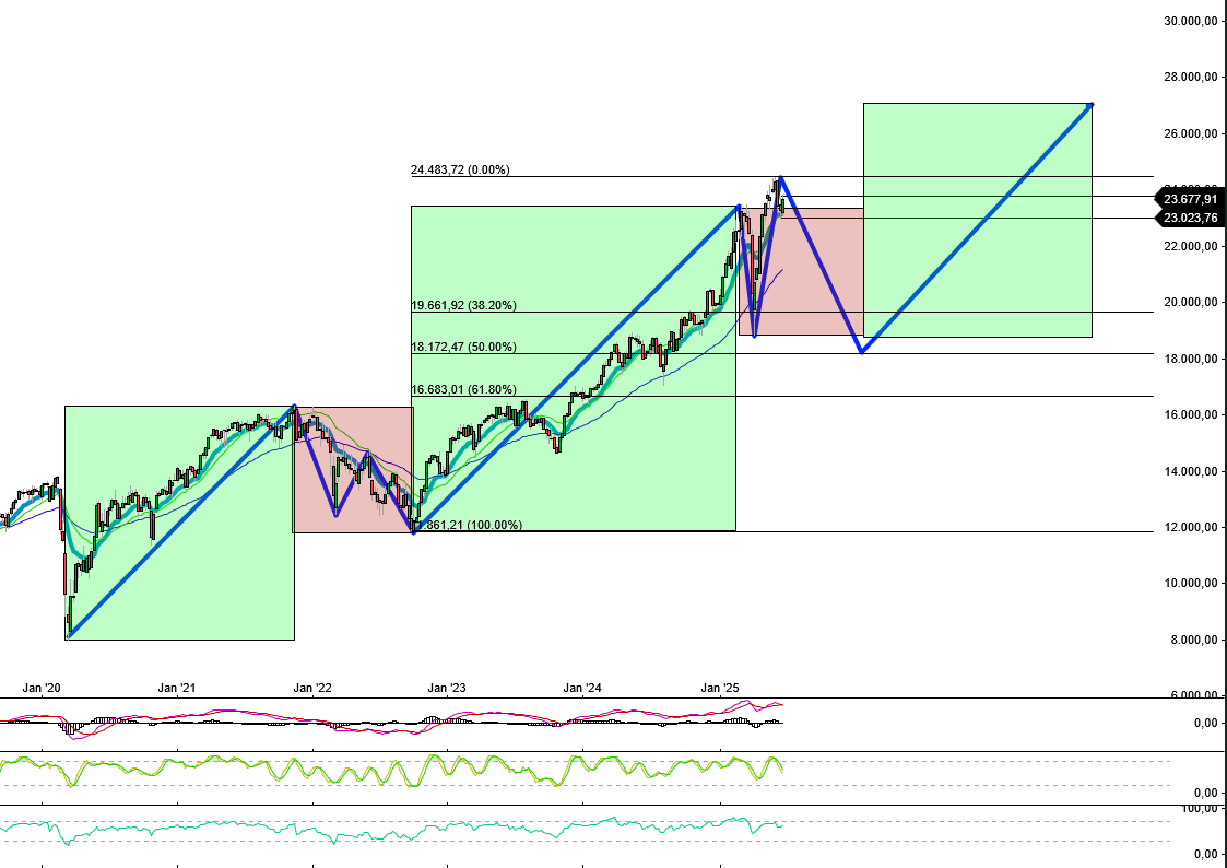 2025-QV-GDAXi-DJ-GOLD-EURUSD-JPY 1485993