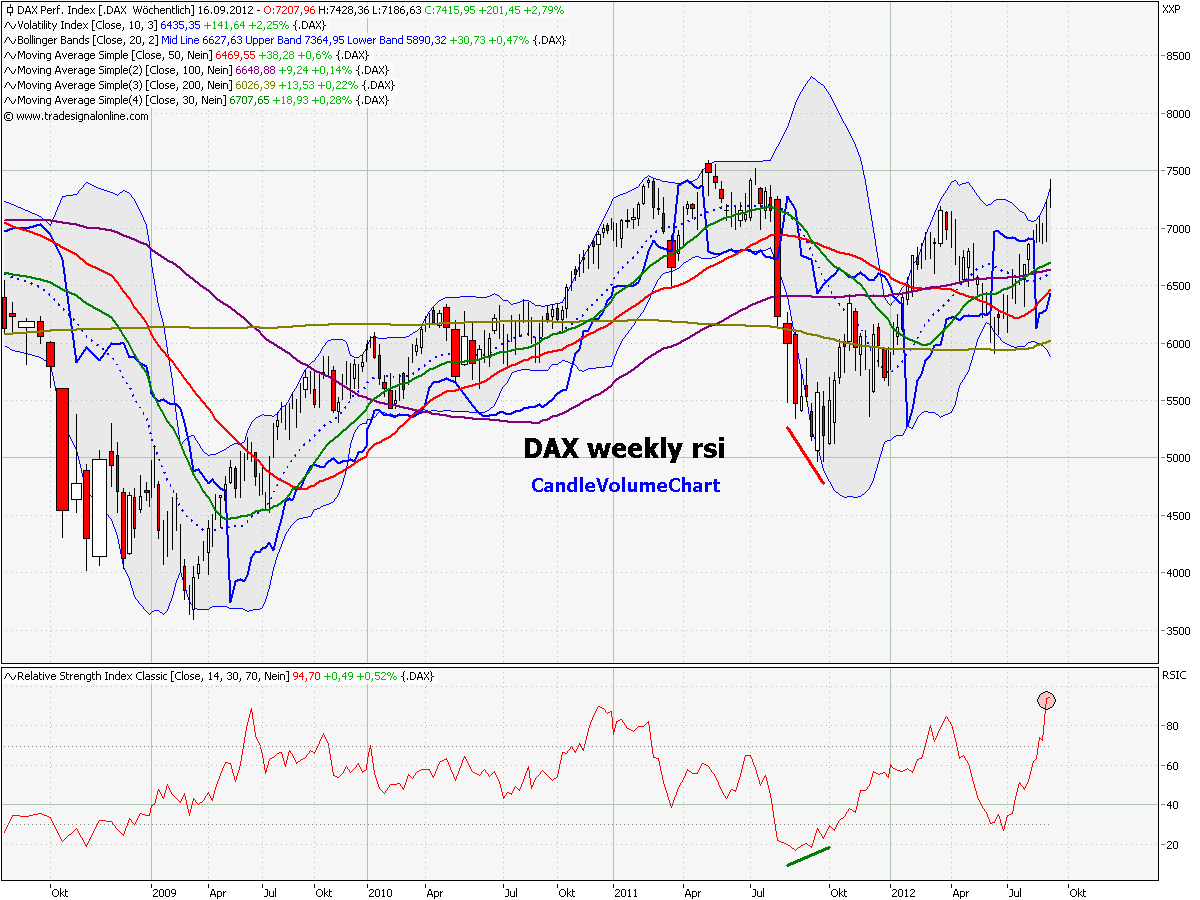 Elliott Wave DAX daily 537122