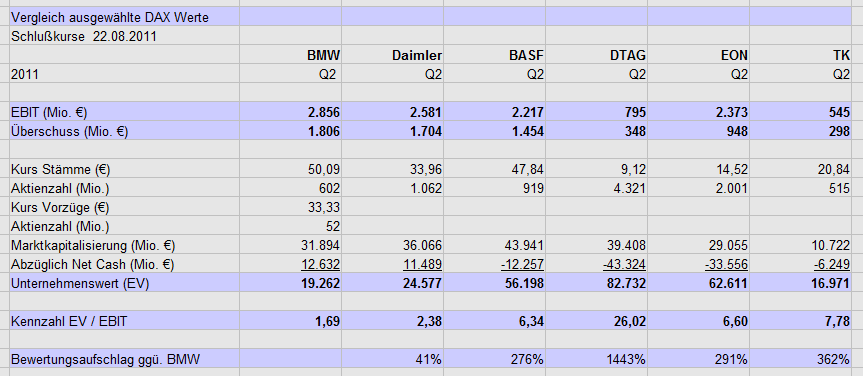 Daimler REKORD Jahre 2011-20XX 432460