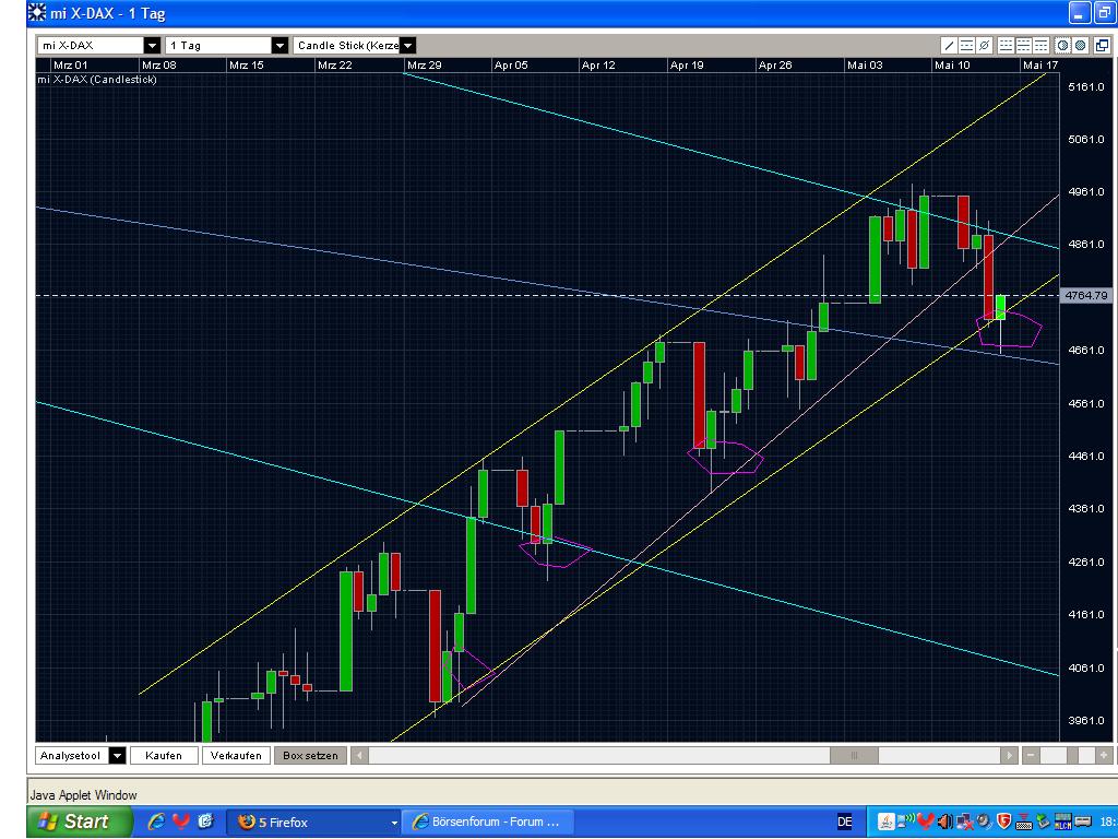 Quo Vadis Dax 2009 233079