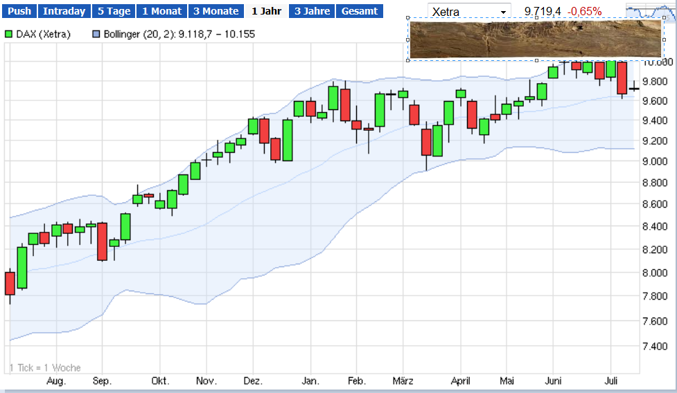 QuoVadisDax - das Original - Nachfolgethread 740936
