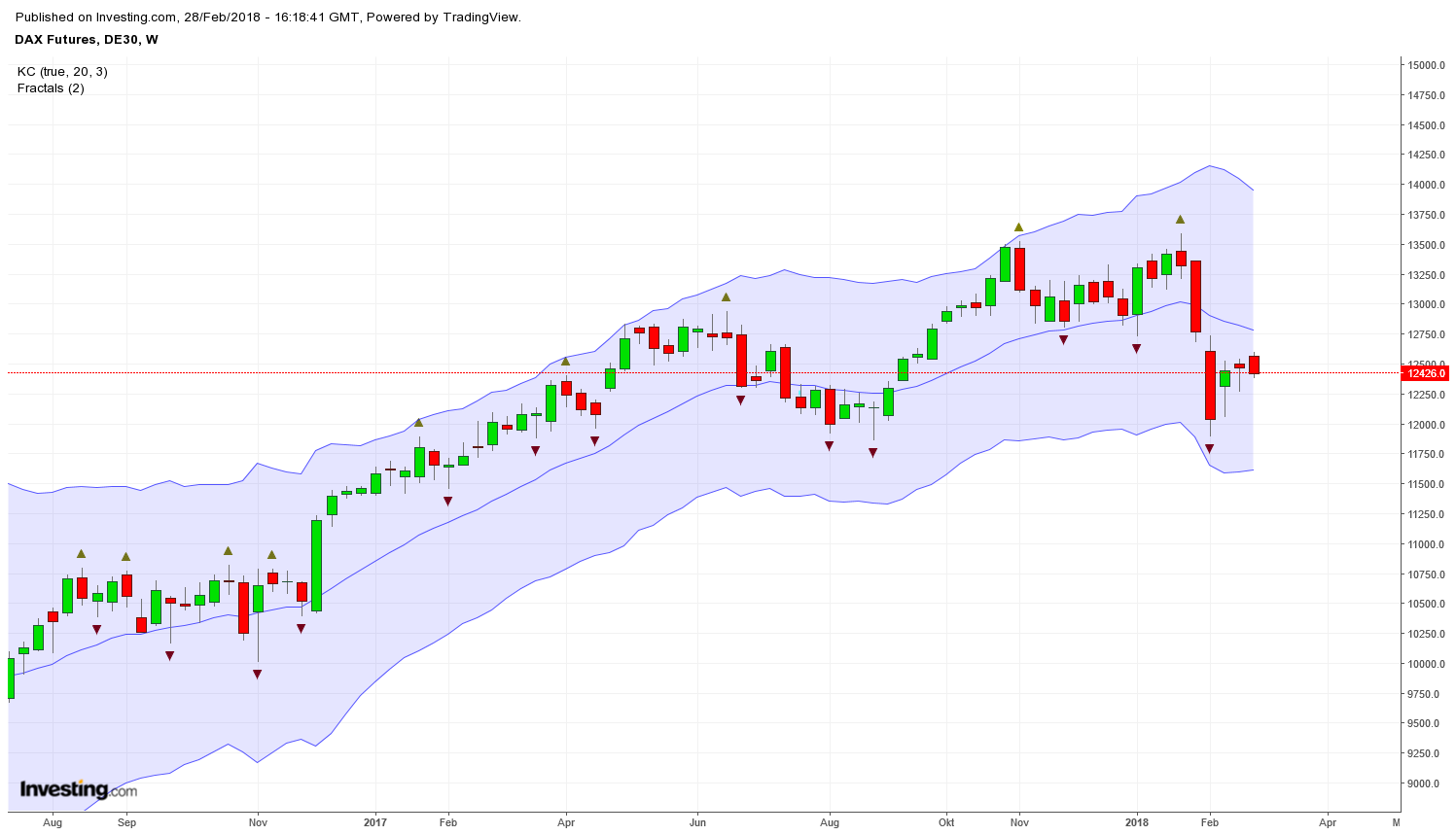 2018 QV-GDAXi-DJ-GOLD-EURUSD-JPY 1042995