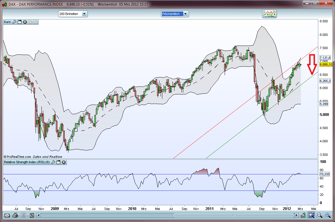Commerzbank & DAX Optionen 490796