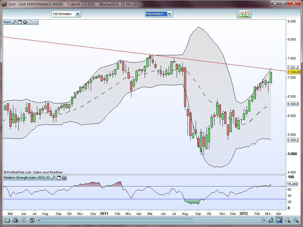Commerzbank & DAX Optionen 493441