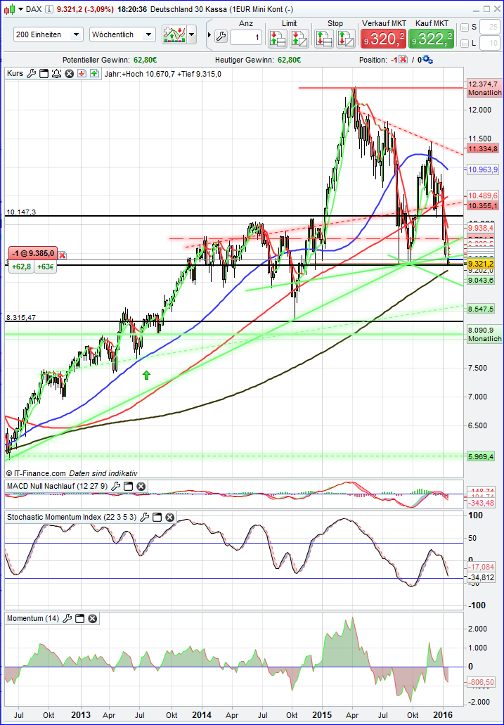 QuoVadisDax - das Original - Nachfolgethread 886690