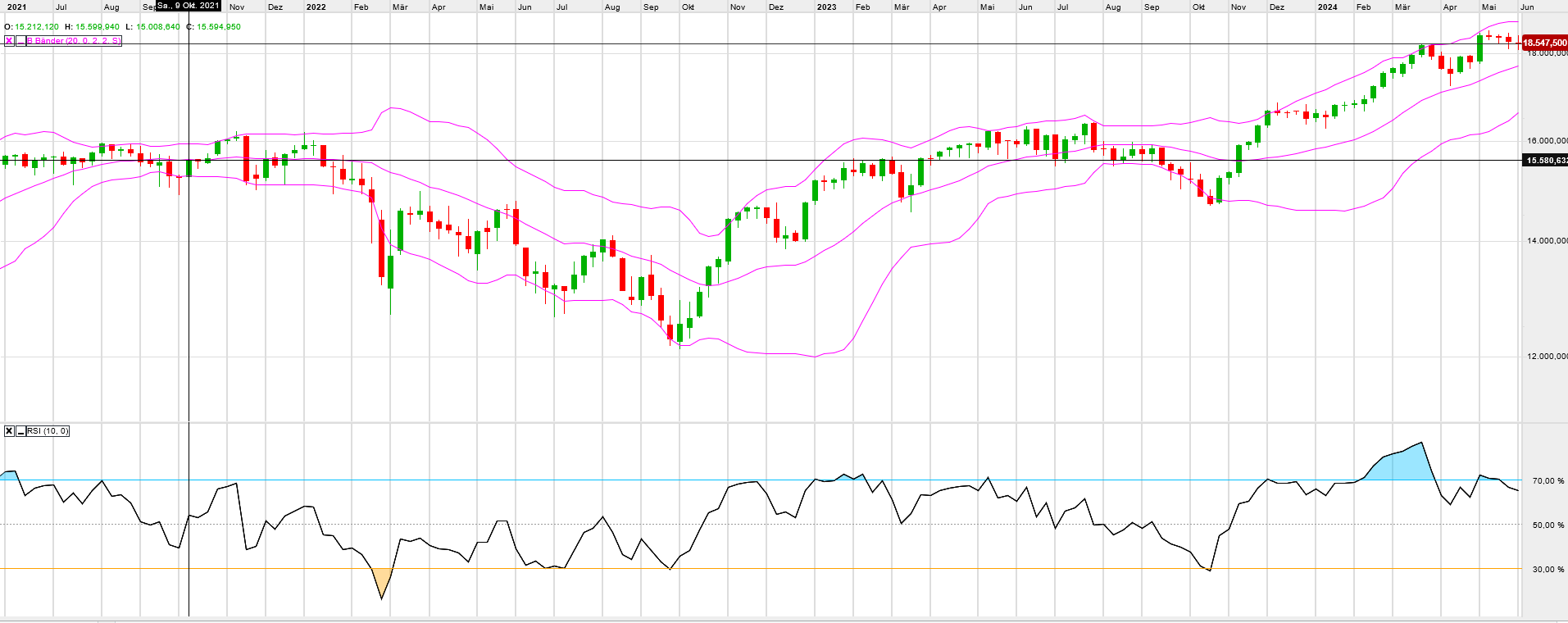QuoVadisDax - das Original - Nachfolgethread 1433472
