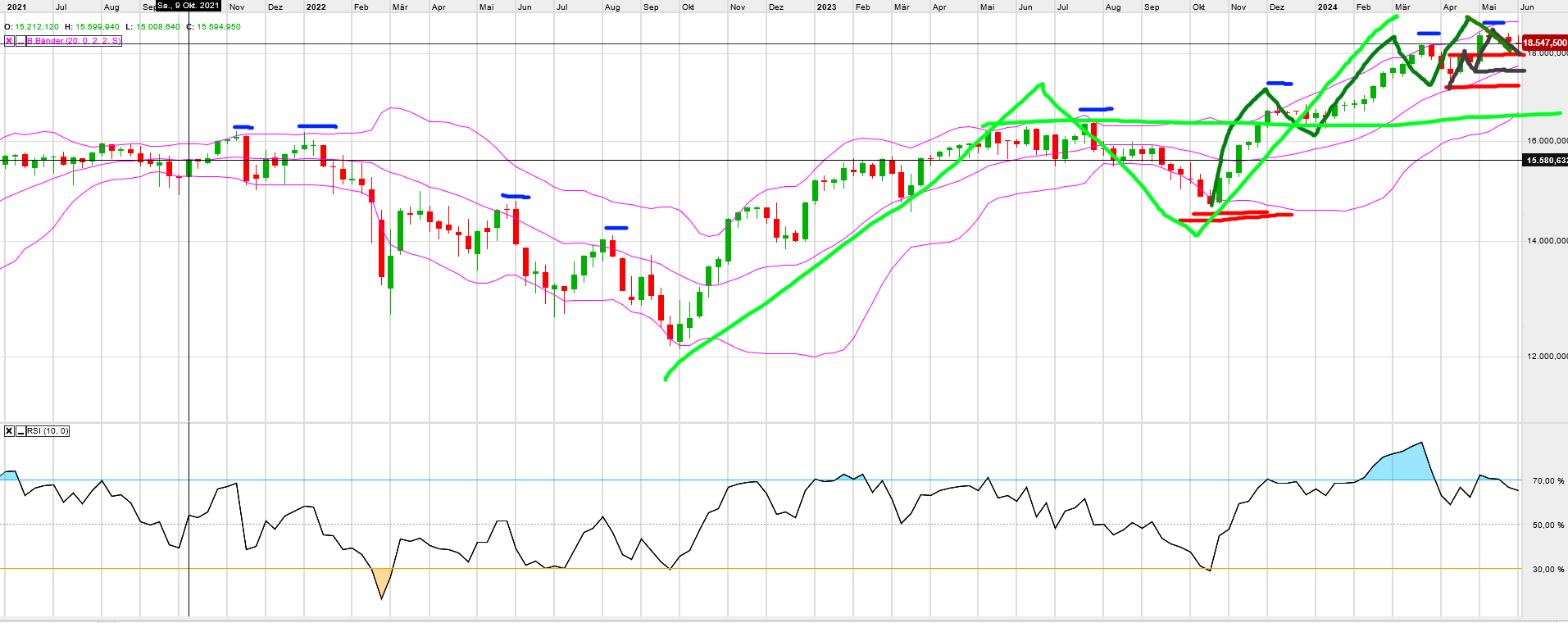 QuoVadisDax - das Original - Nachfolgethread 1433474