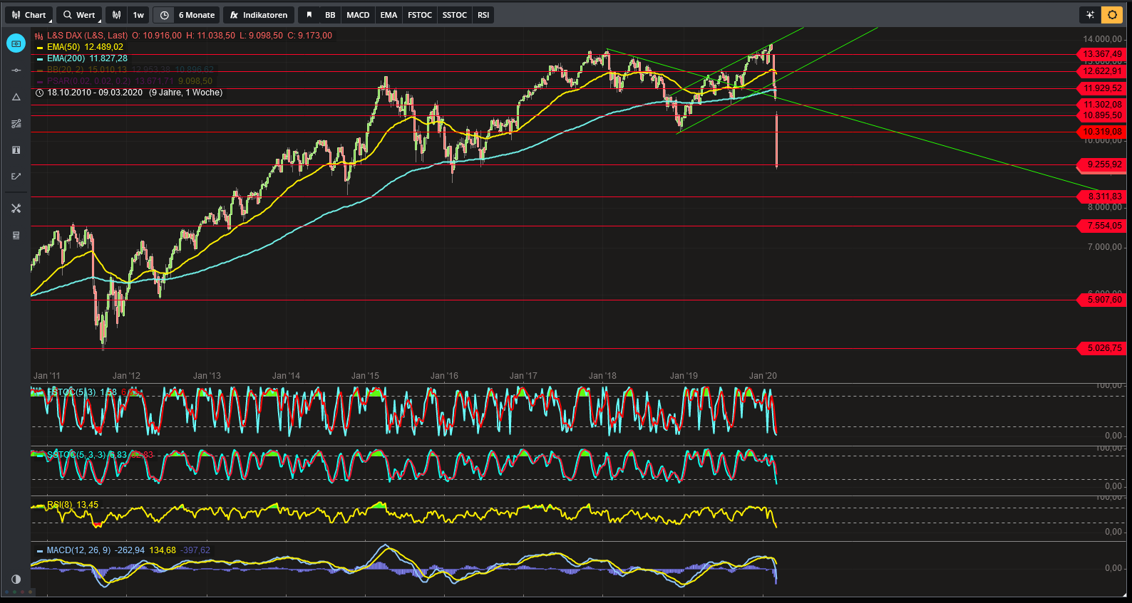 Daimler 2011 Daimler 2011 Daimler 2011 1166045