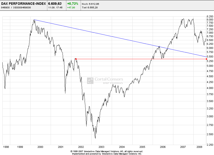 Das Bärengebrüll wird schon wieder lauter, 179528