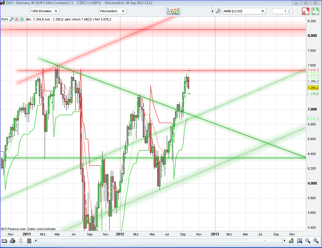 QV ultimate 2012 539987