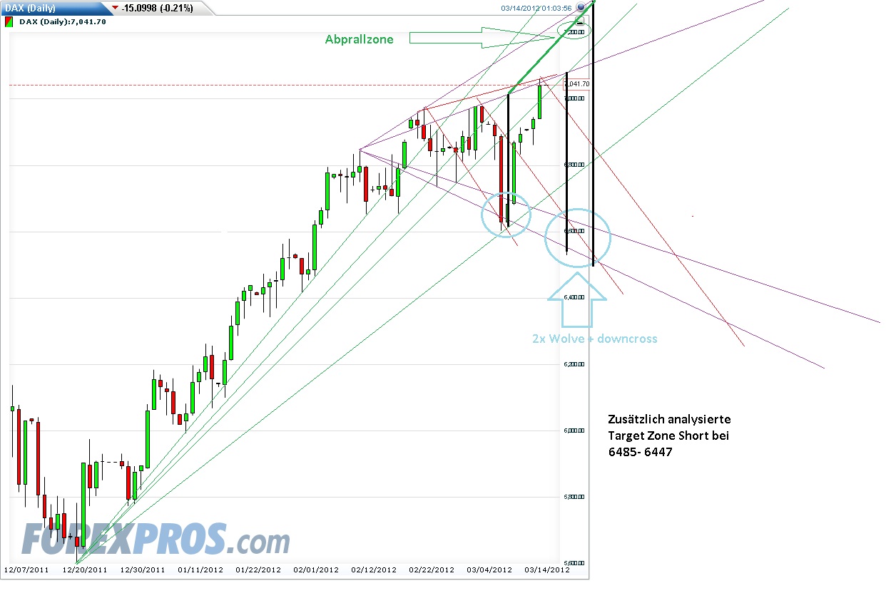 Der EUR/USD 2,0 Thread 493231
