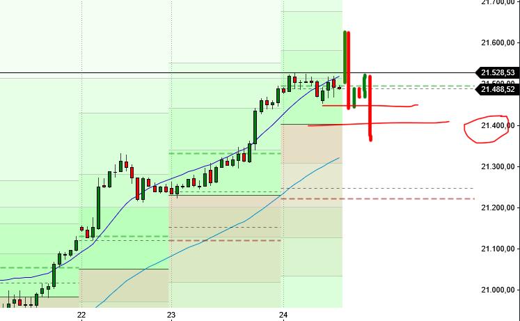 2025-QV-GDAXi-DJ-GOLD-EURUSD-JPY 1467956