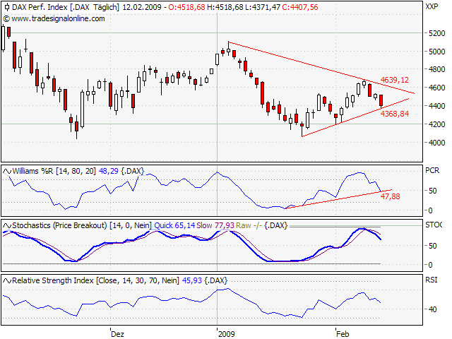 Der Antizykliker-Thread 216228