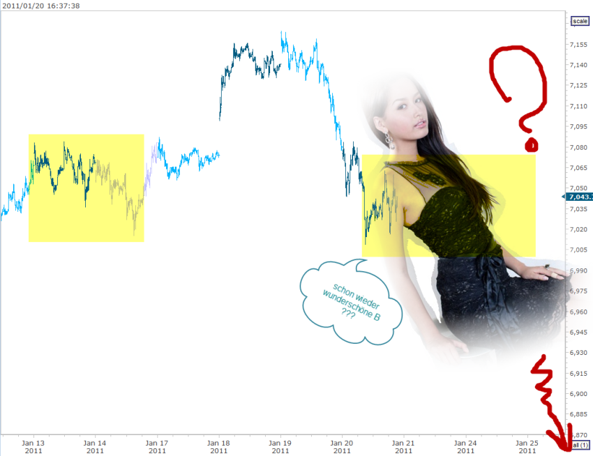 Quo Vadis Dax 2011 - All Time High? 374763