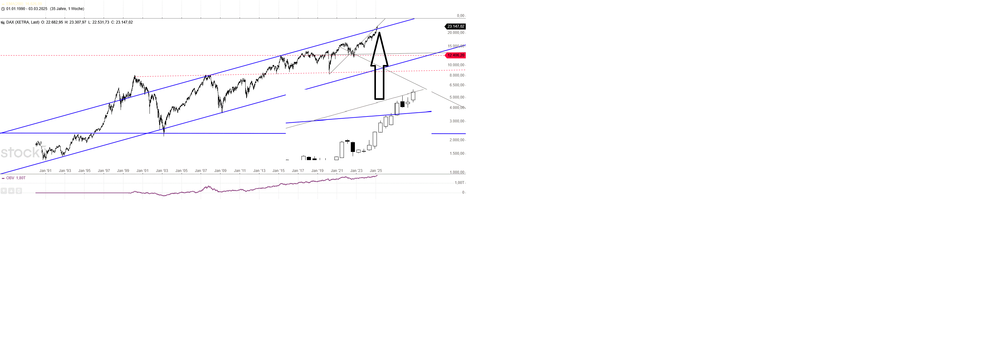 Gold und weitere interessante Anlagemöglichkeiten. 1473164