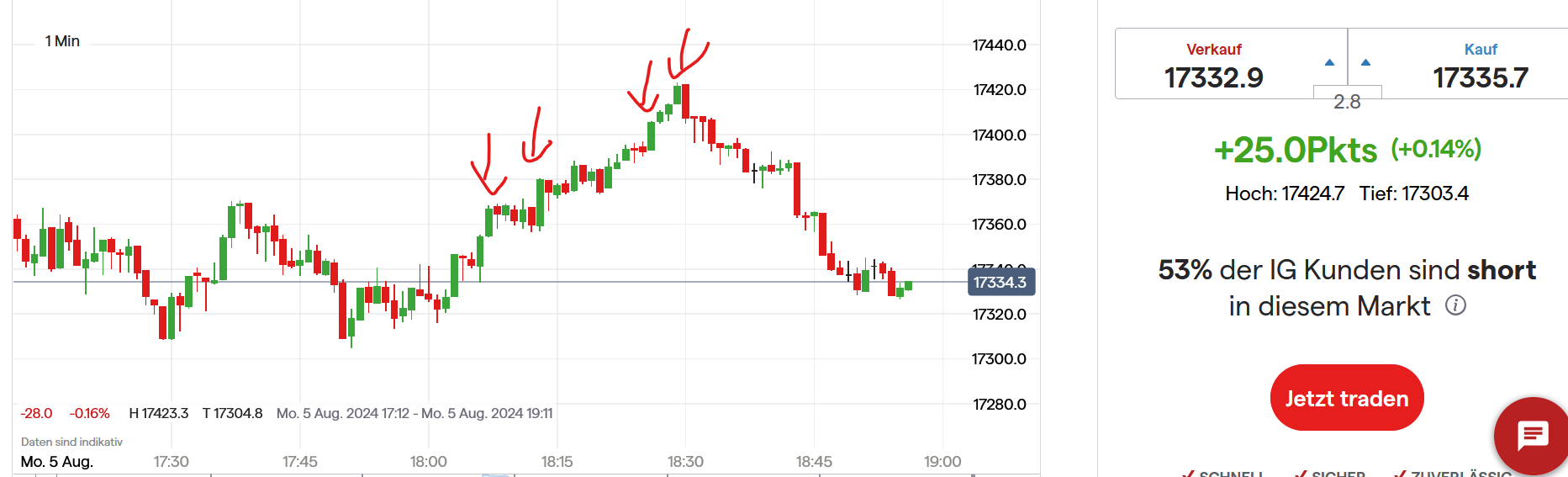QuoVadisDax - das Original - Nachfolgethread 1441593