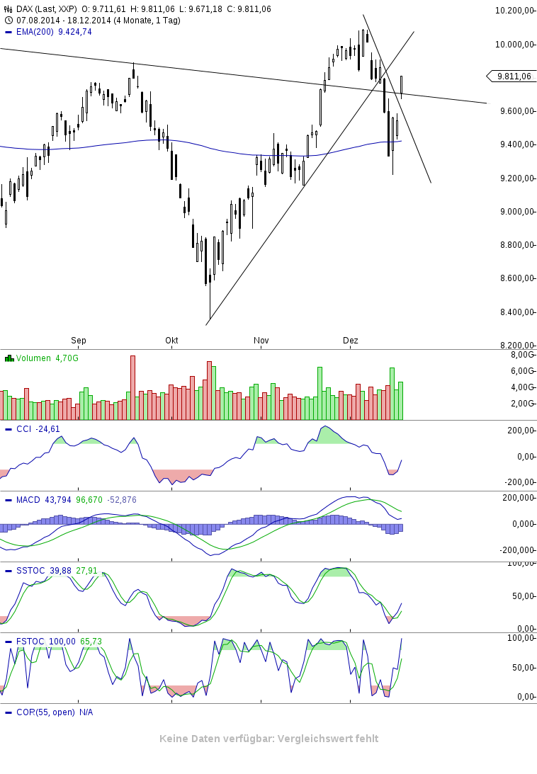QuoVadisDax - das Original - Nachfolgethread 783173