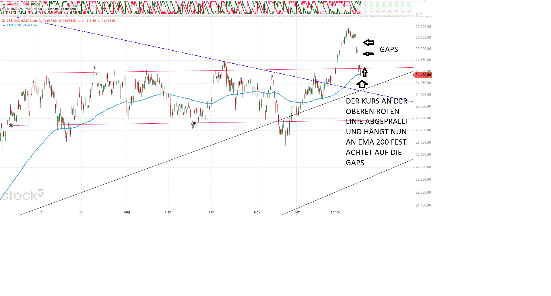 Gold und weitere interessante Anlagemöglichkeiten. 1508098
