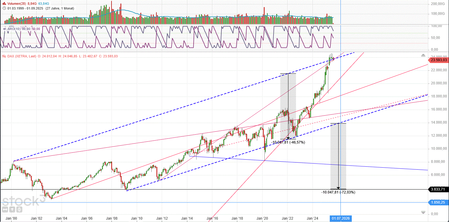 Gold und weitere interessante Anlagemöglichkeiten. 1494240
