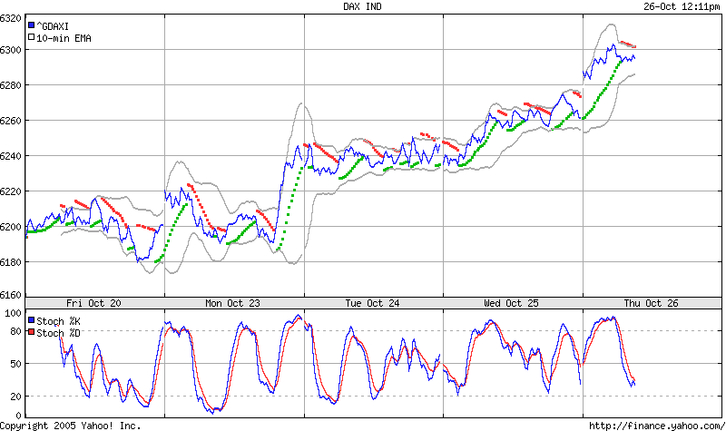 TTT-Team: Donnerstag, 26.10.2006 63785