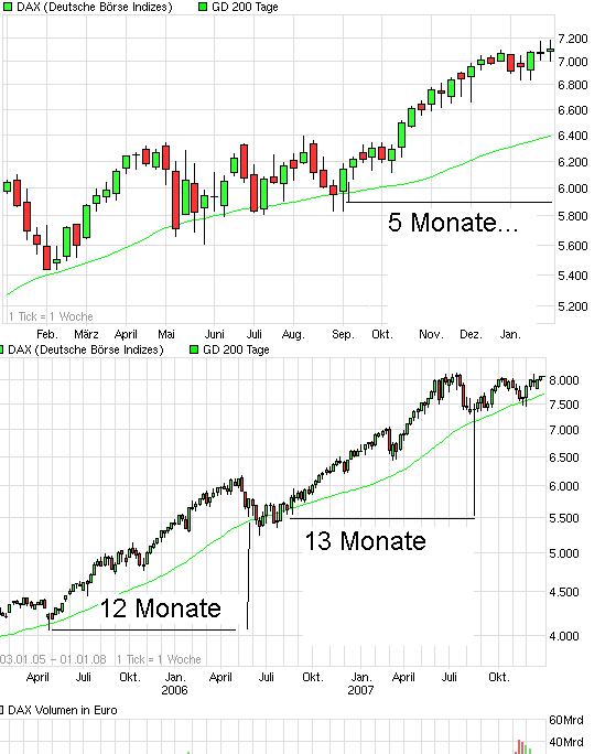 Der Antizykliker-Thread 376896