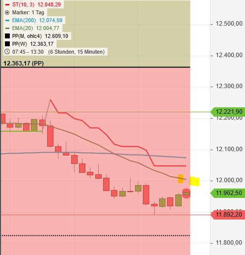 Krofitime Trading 1164251
