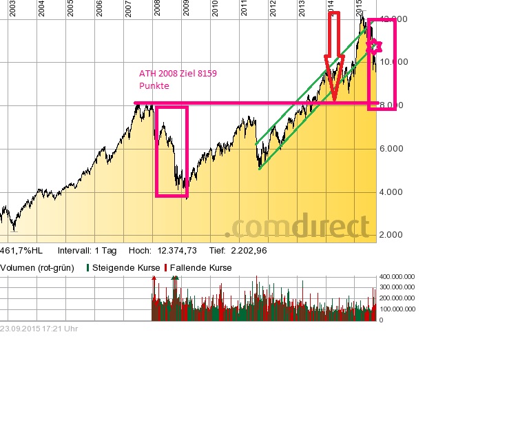 Der Crash (Original bei Geldmaschine123) 859964
