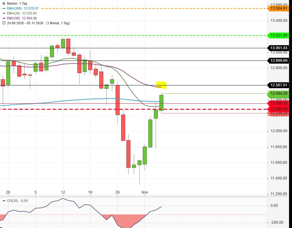 Börse ein Haifischbecken: Trade was du siehst 1211174