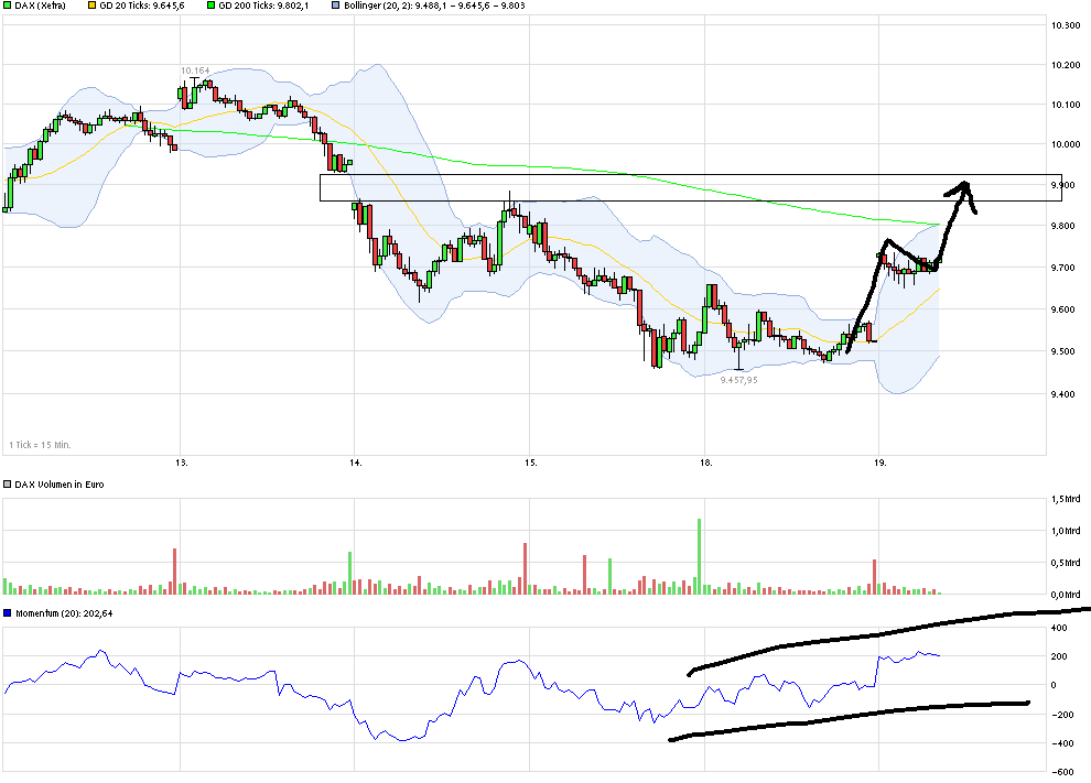 QuoVadisDax - das Original - Nachfolgethread 886240