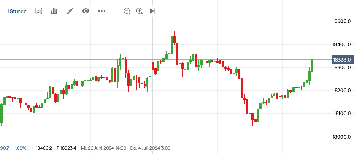 QuoVadisDax - das Original - Nachfolgethread 1437188