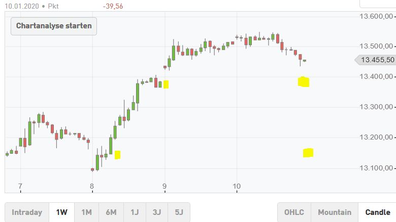 Krofitime Trading 1153193