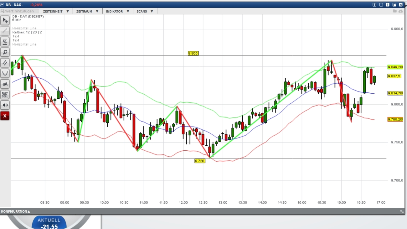 2016 QV DAX-DJ-GOLD-EURUSD-JPY 888869