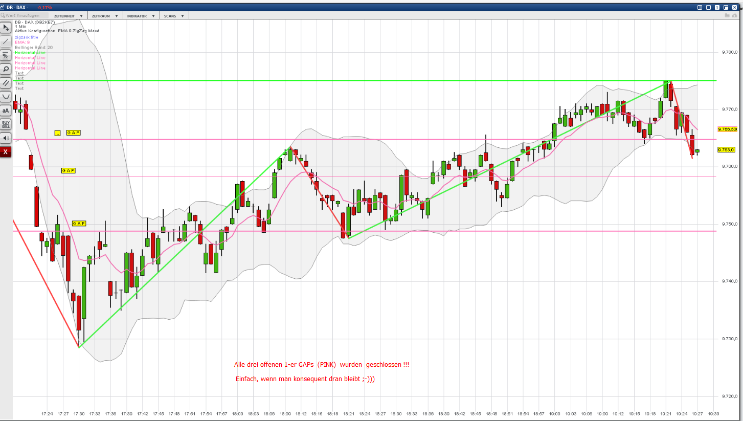 2016 QV DAX-DJ-GOLD-EURUSD-JPY 898414
