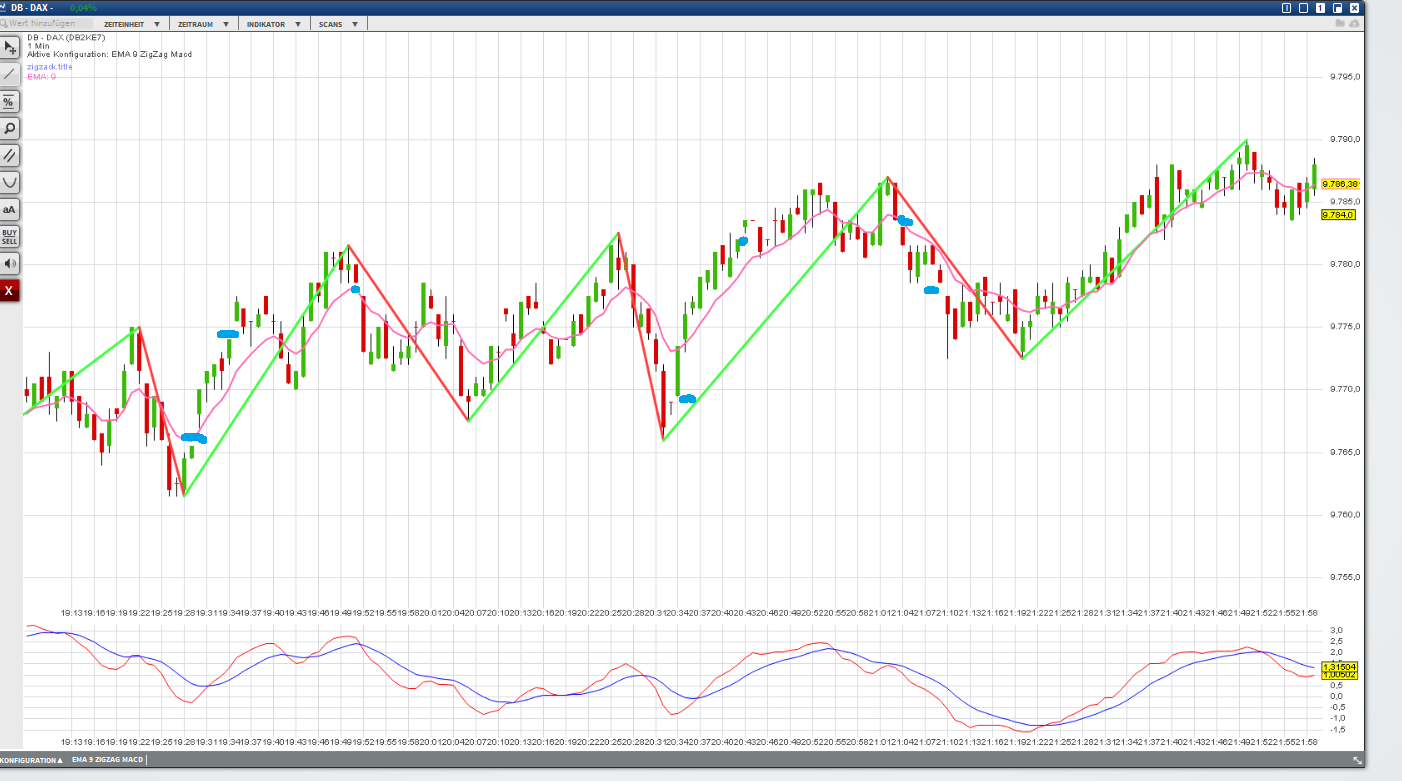 2016 QV DAX-DJ-GOLD-EURUSD-JPY 898477