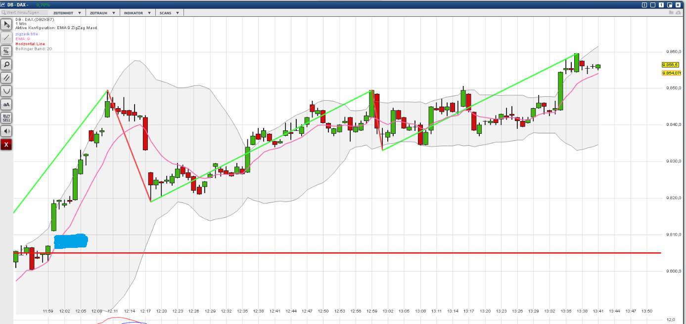 2016 QV DAX-DJ-GOLD-EURUSD-JPY 898576