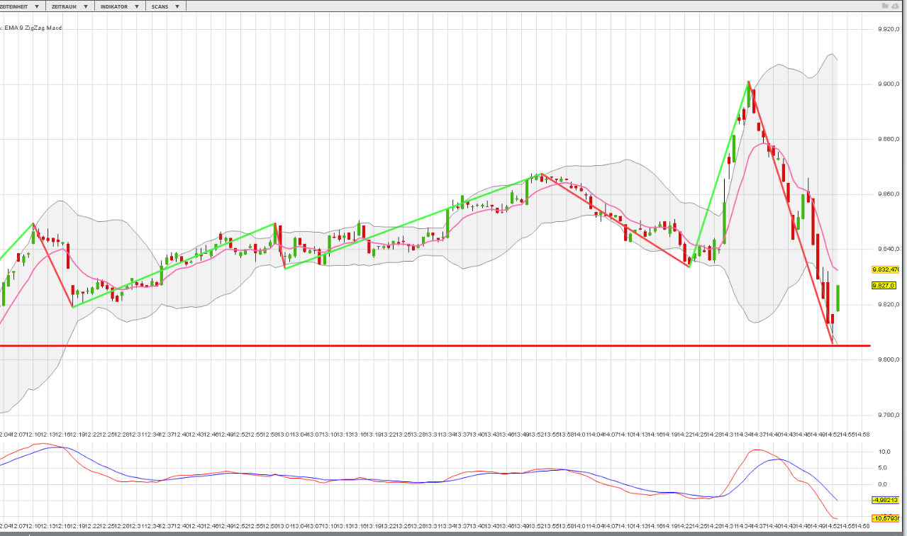 2016 QV DAX-DJ-GOLD-EURUSD-JPY 898594