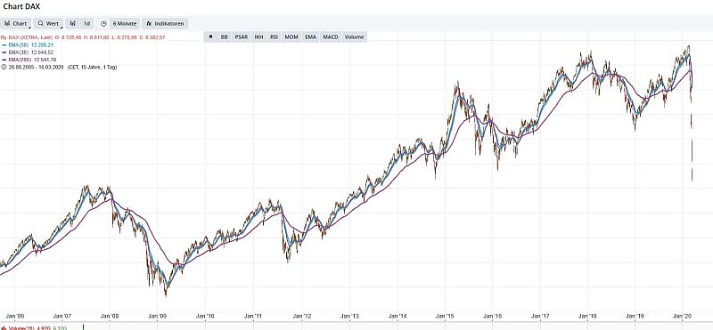 Paion: Daten / Fakten / Nachrichten / Meinungen 1166796