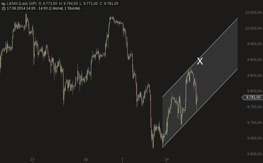 QuoVadisDax - das Original - Nachfolgethread 741467