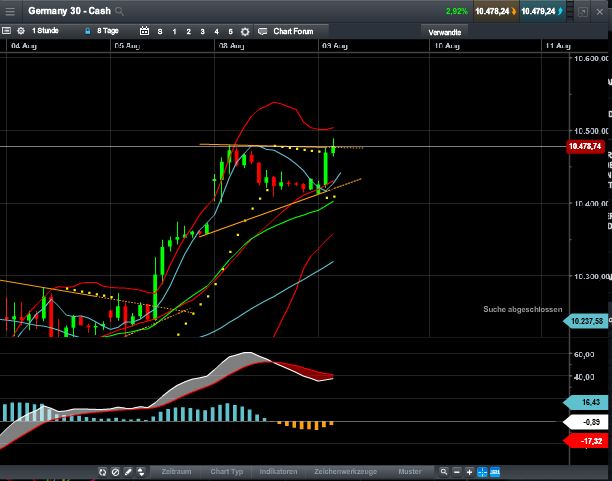 Gold und weitere interessante Anlagemöglichkeiten. 931881