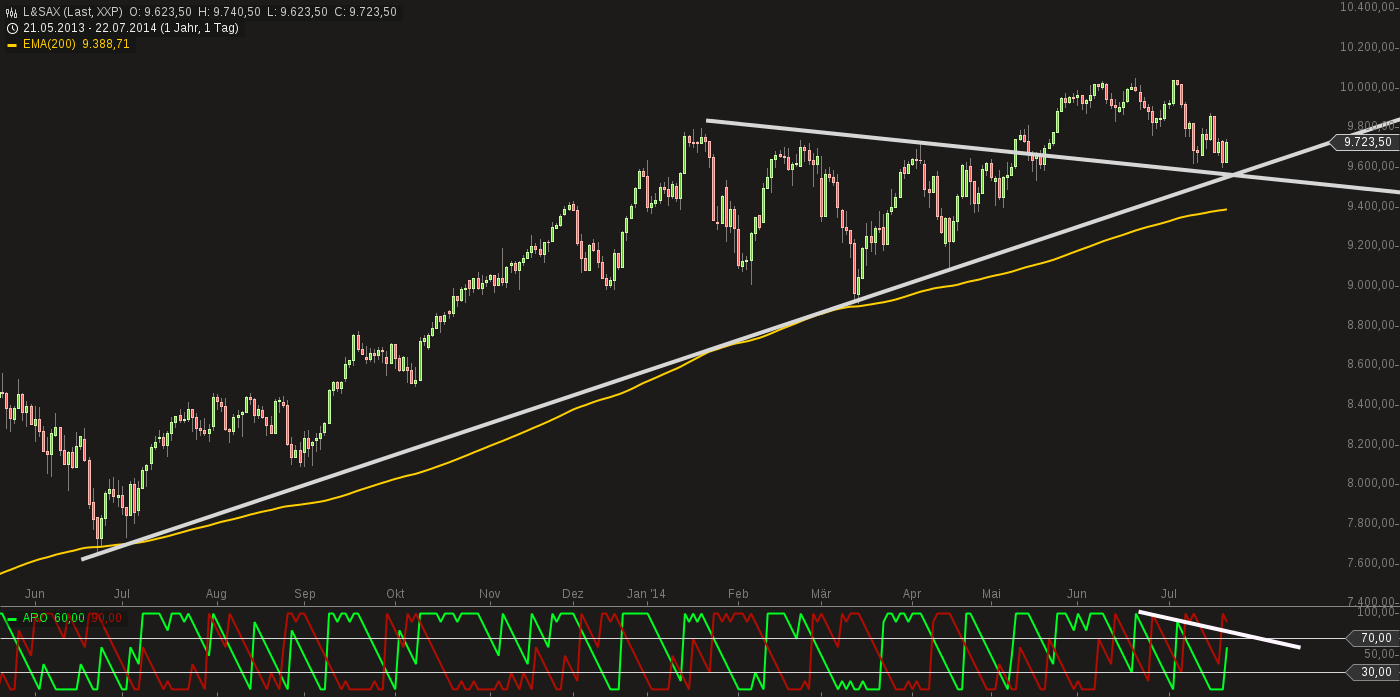 QuoVadisDax - das Original - Nachfolgethread 742678